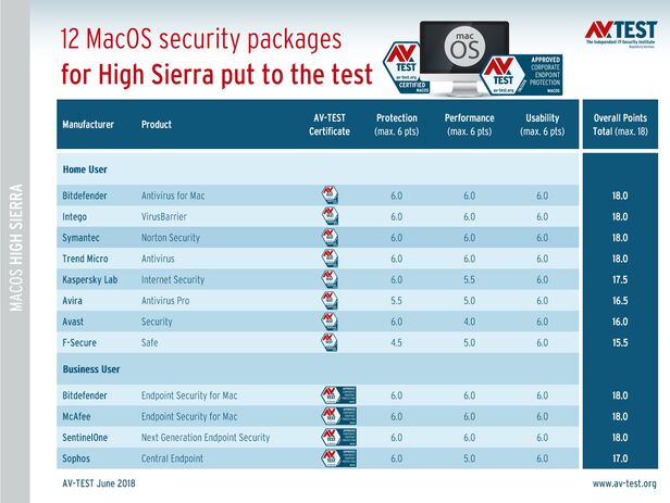mcafee endpoint security for mac high sierra 10.2.3