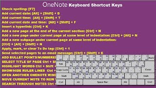 keyboard shortcut for bullet point mac onenote